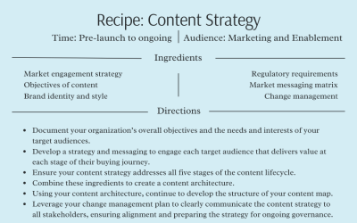 Crafting an Effective Content Strategy for Seismic Success