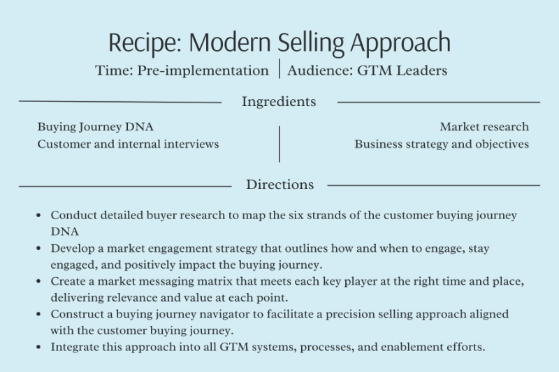 Essential Ingredients for Seismic Success Modern Selling Approach